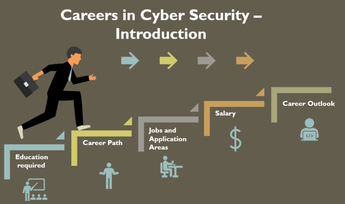Cybersecurity-Career-Roadmap