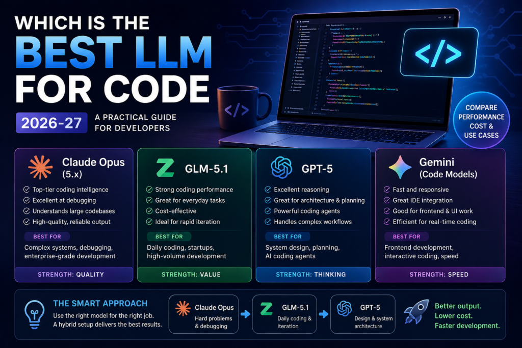 Top Coding LLMs Right Now
